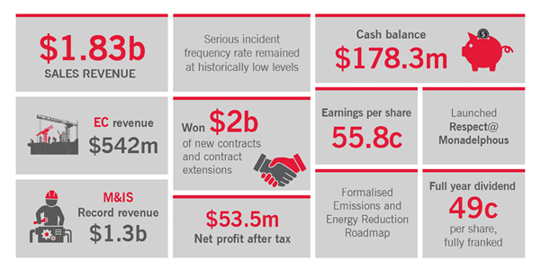 Full Year Results